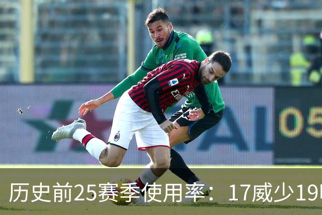 历史前25赛季使用率：17威少19哈登23字母占据前三 东契奇上榜6次